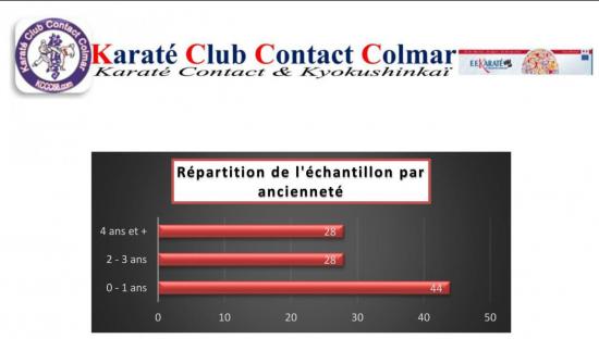 ECHANTILLON