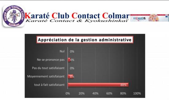 GESTION ADMINISTRATIVE
