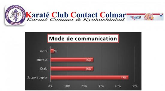 MODE COMMUNICATION