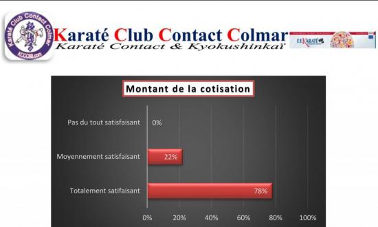 MONTANT COTISATION