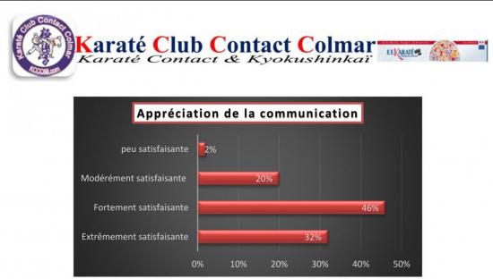 QUALITE COMMUNICATION